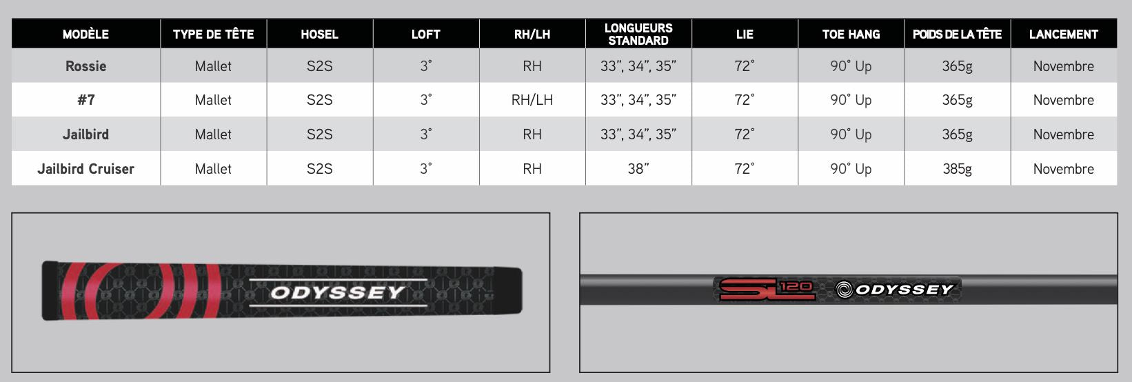 Odyssey Putter Tri-Hot Rossie Square 2 Square