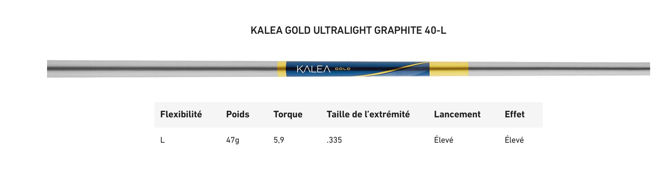 Taylormade Driver Kalea Gold