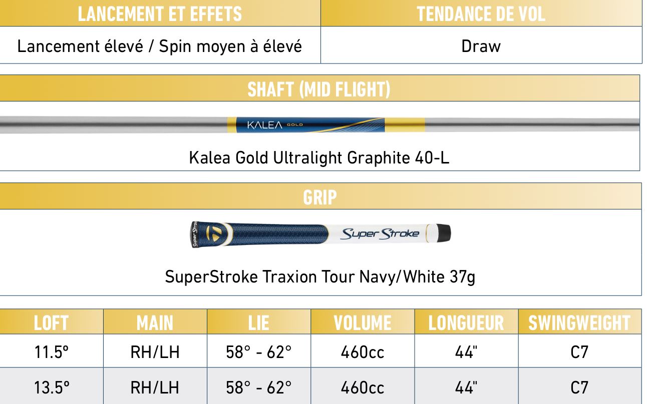 Taylormade Driver Kalea Gold