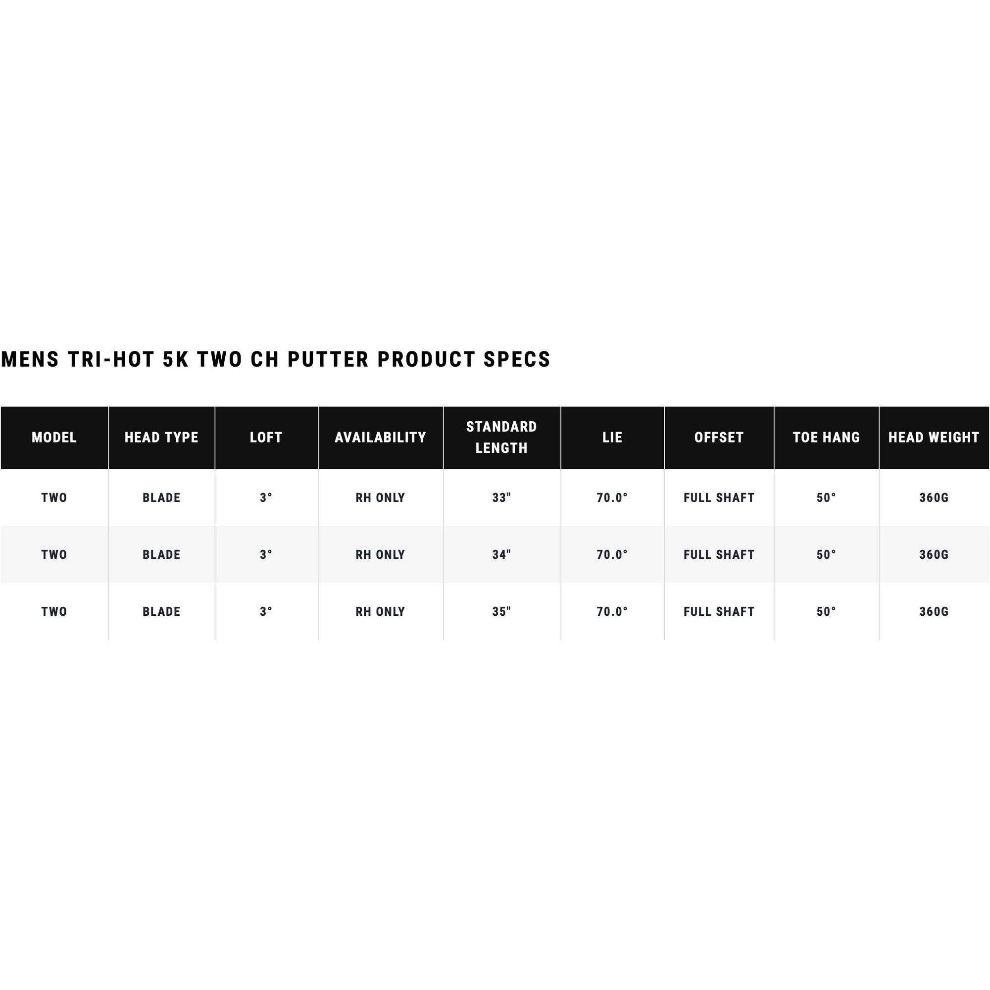 Odyssey Putter Tri-Hot 5K TWO