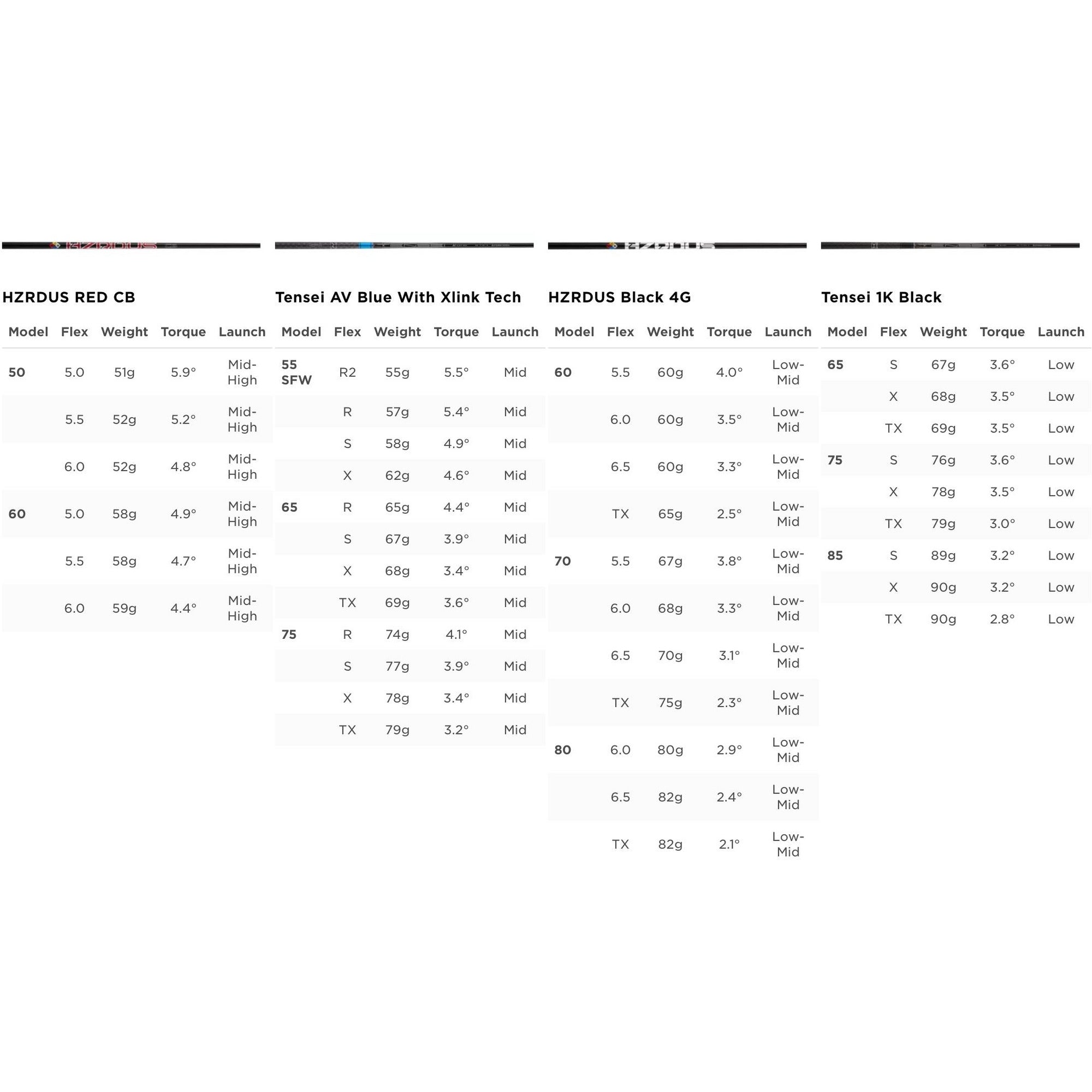Titleist Bois de parcours TSR2 Shaft Standard Exceptionnel