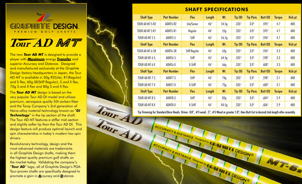 histoire sur les shafts de golf