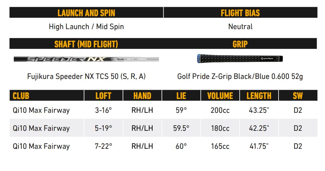 Taylormade Bois de parcours Qi10 Max