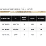 Callaway Bois De Parcours Epic Max Star - Golf ProShop Demo