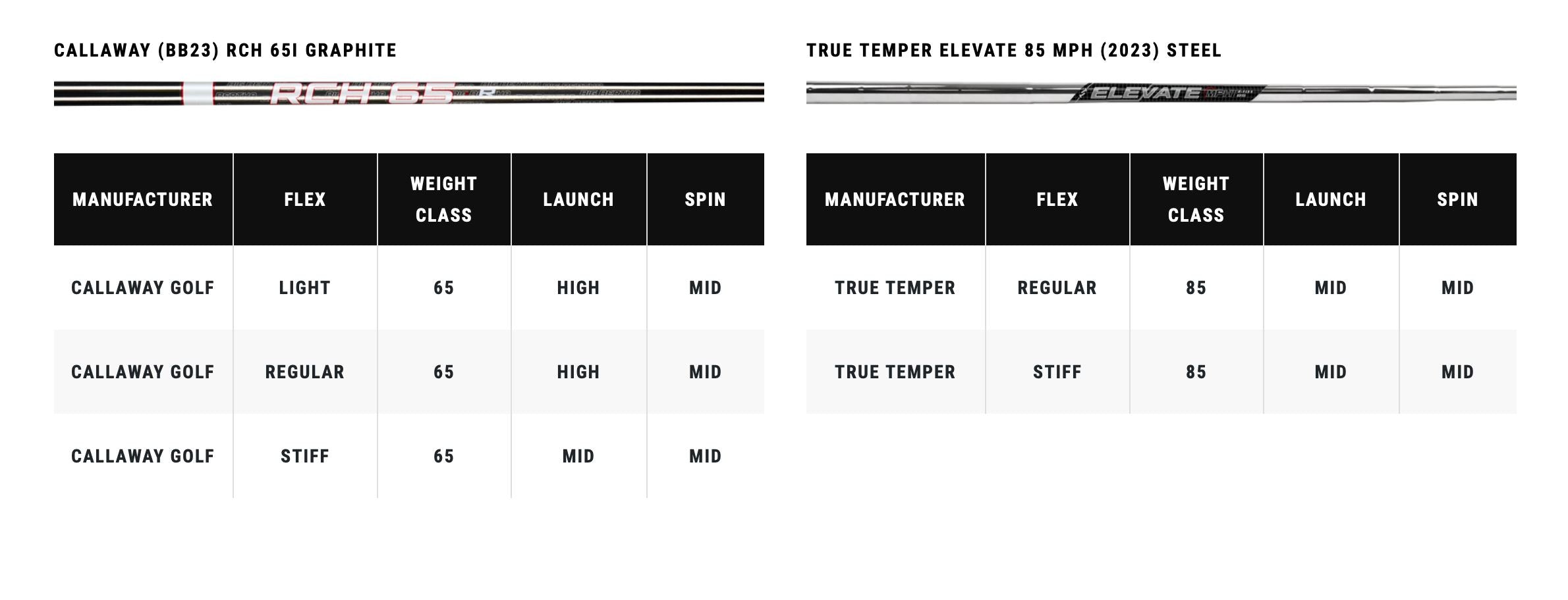 Callaway Fer à l'unité Big Bertha 2023