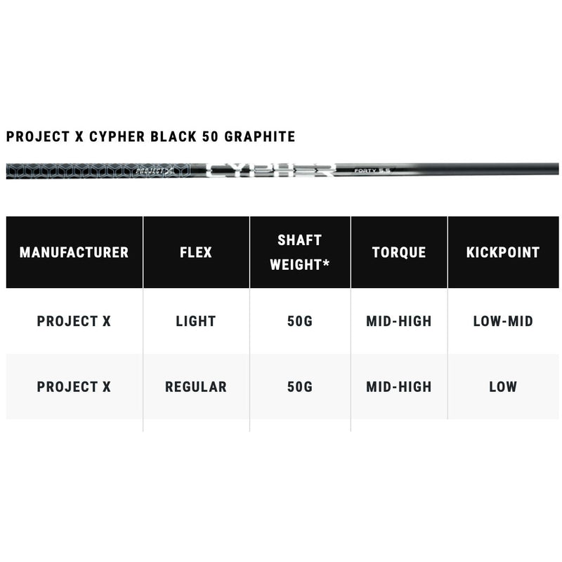 Callaway Golf Driver Rogue ST Max D - Golf ProShop Demo