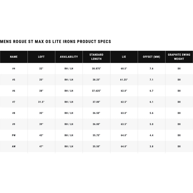 Callaway Série de Fers Rogue ST MAX OS Lite - Golf ProShop Demo
