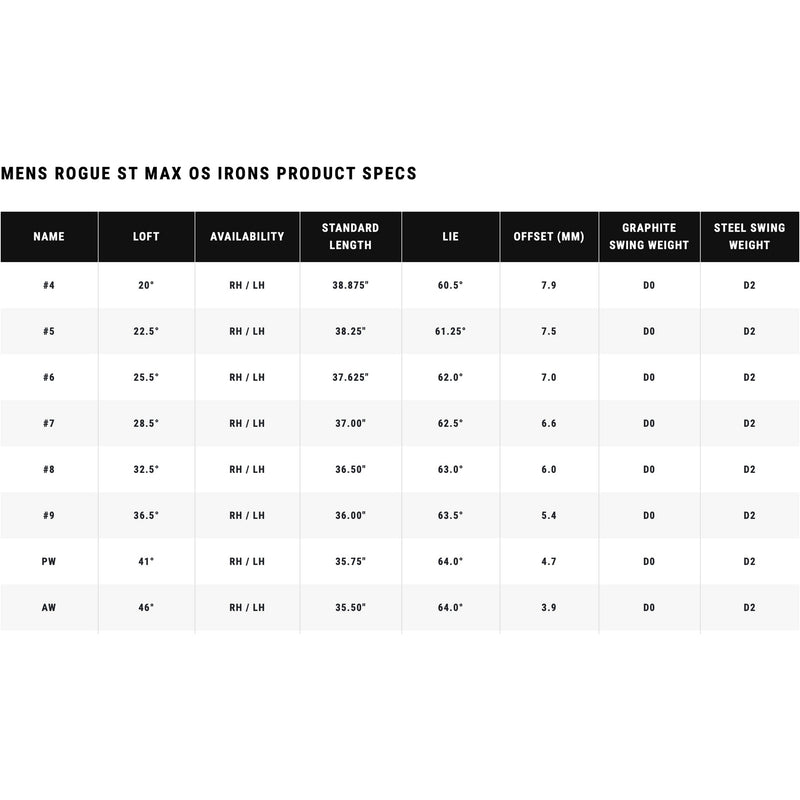 Callaway Série de Fers Rogue ST MAX OS - Golf ProShop Demo