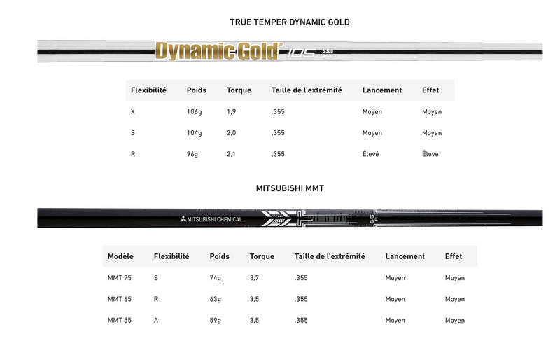 Taylormade Fer à l'unité P790 2023 Séries homme TaylorMade